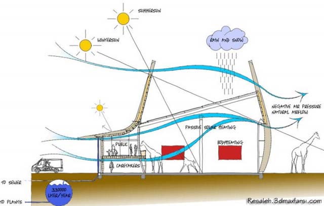 مطالعات اقلیمی رساله باغ وحش