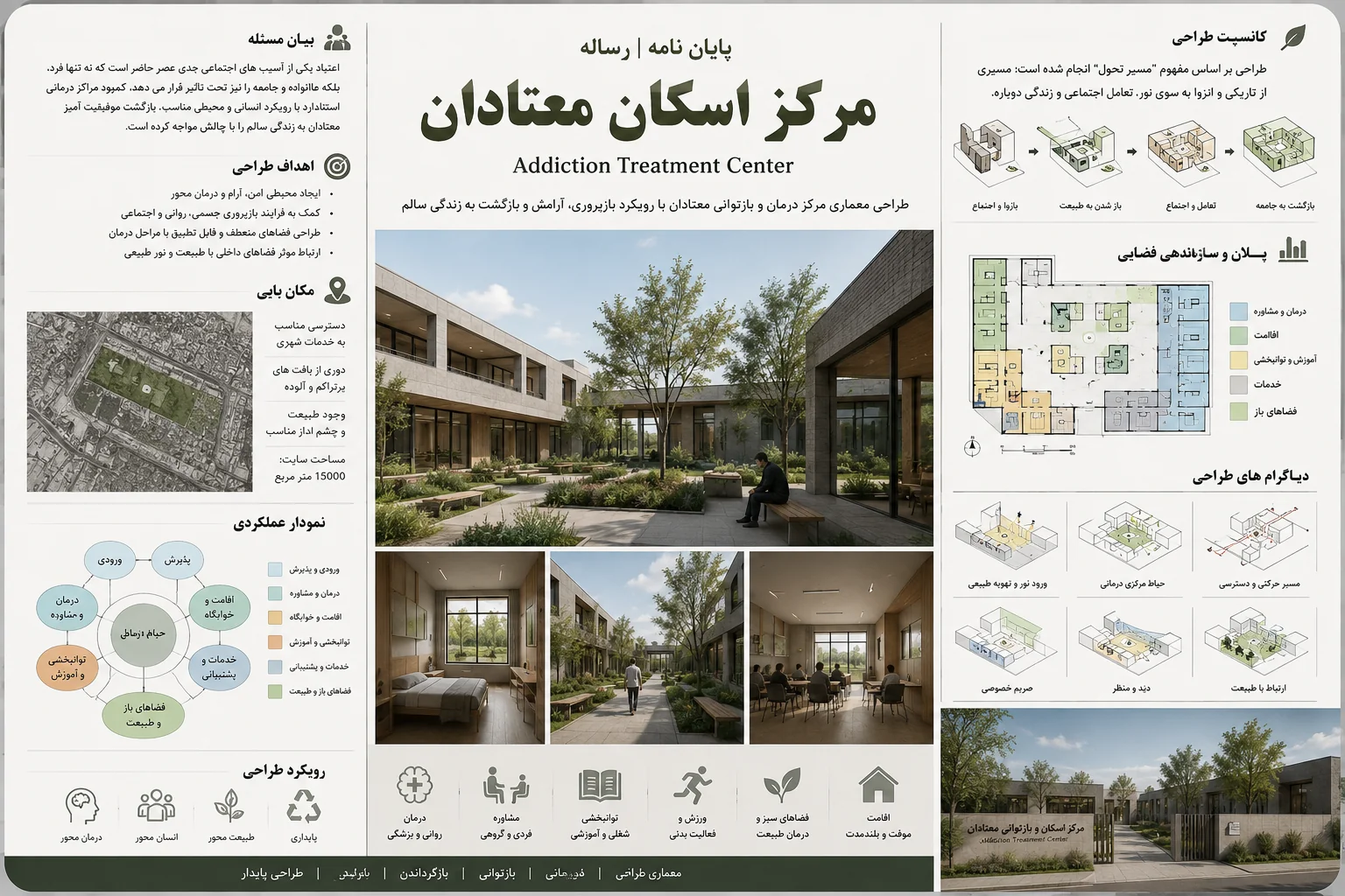 پایان نامه رساله مرکز اسکان معتادان Addiction treatment center