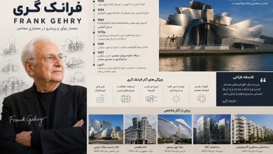 دانلود برسی آثار و زندگی نامه فرانک گری Frank Gehry
