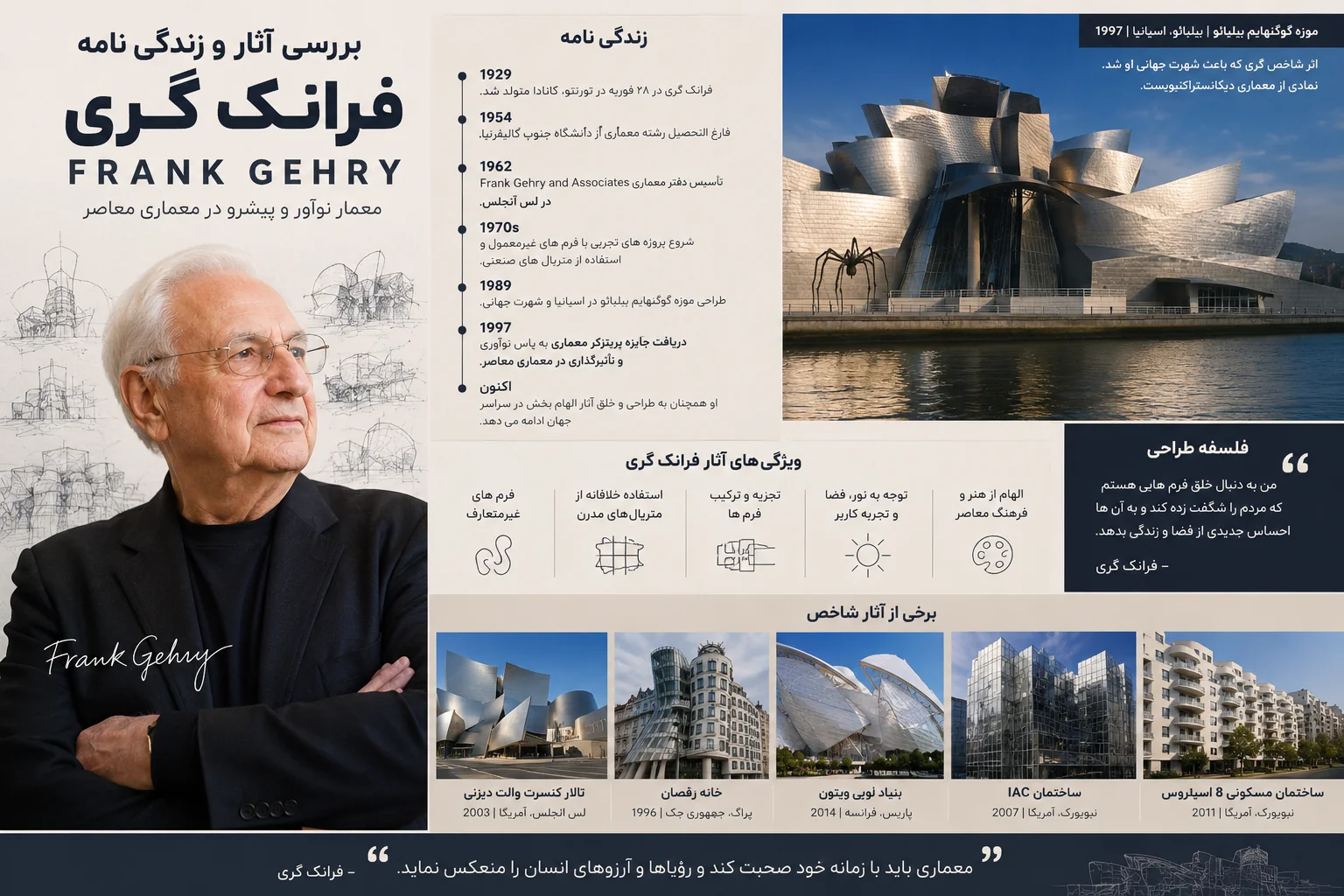 دانلود برسی آثار و زندگی نامه فرانک گری Frank Gehry