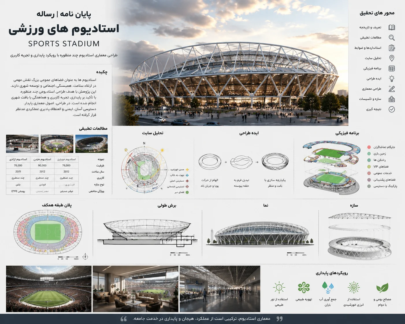 دانلود رساله مجموعه ورزشی - پایان نامه معماری Sport Complex