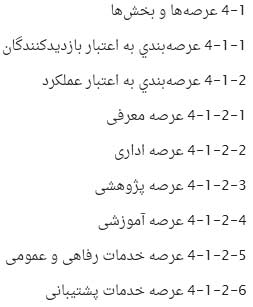 رساله موزه هنرهای تجسمی و موزه هنر معاصر