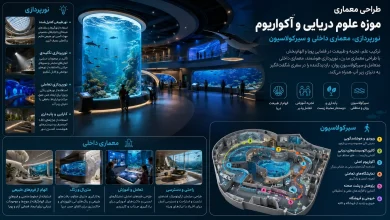 نورپردازی، معماری داخلی و سیرکولاسیون تماشا در آکواریومهای بزرگ 💡 21 نورپردازی، معماری داخلی و سیرکولاسیون تماشا در آکواریومهای بزرگ