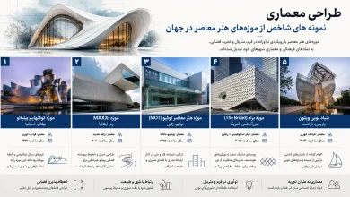 تحلیل ۵ نمونه موردی شاخص از موزههای هنر معاصر در جهان 🌍 4 تحلیل ۵ نمونه موردی شاخص از موزههای هنر معاصر در جهان