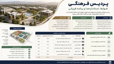 ضوابط، استانداردها و برنامه فیزیکی پردیس فرهنگی 🏛️ 23 دانلود ضوابط، استانداردها و برنامه فیزیکی پردیس فرهنگی