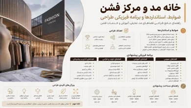 ضوابط، استانداردها و برنامه فیزیکی طراحی خانه مد و مرکز فشن 👗 10 fashion house design standards download