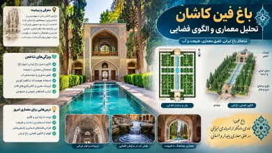 تحلیل معماری و الگوی فضایی باغ فین کاشان 🏰 18 تحلیل معماری و الگوی فضایی باغ فین کاشان