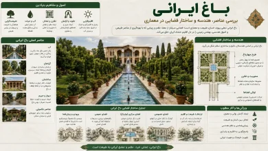 بررسی عناصر، هندسه و ساختار فضایی باغ ایرانی در معماری 🌿 21 بررسی عناصر، هندسه و ساختار فضایی باغ ایرانی در معماری