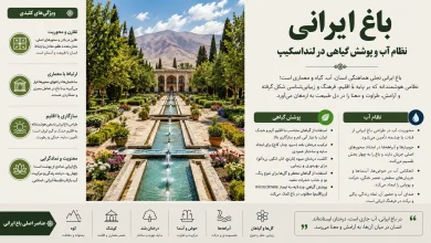 نظام آب و پوشش گیاهی در لنداسکیپ باغ ایرانی ⛲ 14 نظام آب و پوشش گیاهی در لنداسکیپ باغ ایرانی