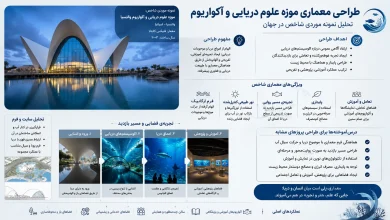 تحلیل نمونه موردی آکواریوم و موزه علوم دریایی شاخص در جهان 🏛️ 25 تحلیل نمونه موردی آکواریوم و موزه علوم دریایی شاخص در جهان