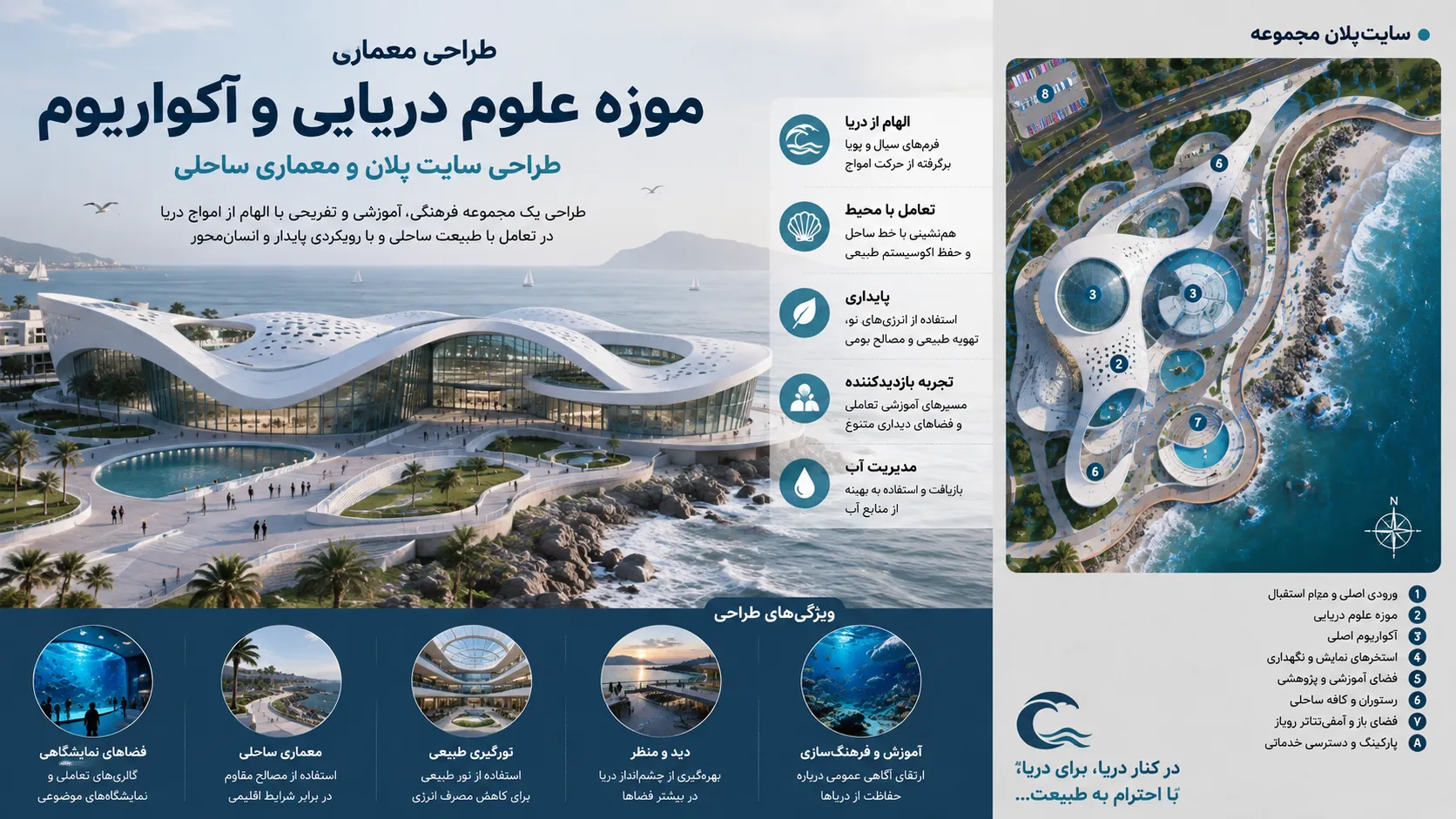 اصول طراحی سایتپلان و معماری ساحلی در موزه علوم دریایی 🏖️ 1 اصول طراحی سایتپلان و معماری ساحلی در موزه علوم دریایی