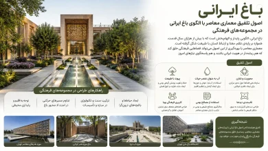 اصول تلفیق معماری معاصر با الگوی باغ ایرانی در مجموعههای فرهنگی 📐 16 اصول تلفیق معماری معاصر با الگوی باغ ایرانی در مجموعههای فرهنگی