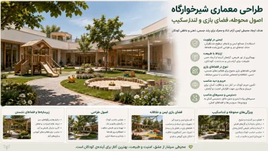 اصول طراحی محوطه، فضای بازی و لنداسکیپ شیرخوارگاه 🌳 34 اصول طراحی محوطه، فضای بازی و لنداسکیپ شیرخوارگاه