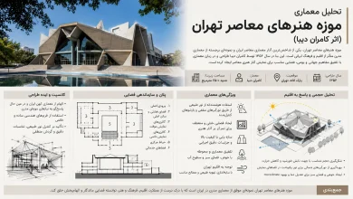تحلیل معماری موزه هنرهای معاصر تهران (اثر کامران دیبا) 🏛️ 10 تحلیل معماری موزه هنرهای معاصر تهران (اثر کامران دیبا)
