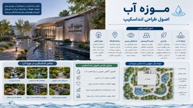 اصول طراحی لنداسکیپ و عناصر آبی در موزه آب