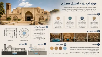 تحلیل معماری موزه آب یزد (خانه کلاهدوزها)