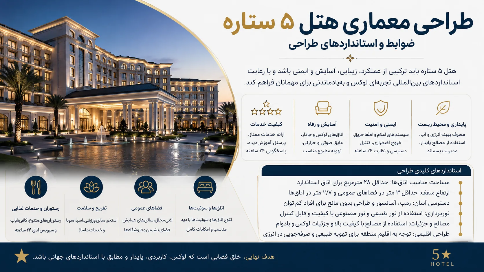 ضوابط، استانداردها و برنامه فیزیکی طراحی هتل ۵ ستاره