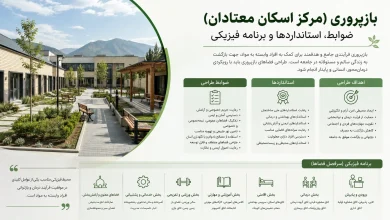 ضوابط، استانداردها و برنامه فیزیکی طراحی مرکز اسکان و بازپروری معتادان 🏥 9 ضوابط، استانداردها و برنامه فیزیکی طراحی مرکز اسکان و بازپروری معتادان