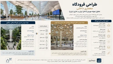 تحلیل نمونه موردی پایانه و ترمینالهای فرودگاهی شاخص در ایران و جهان 🏛️ 7 تحلیل نمونه موردی پایانه و ترمینالهای فرودگاهی شاخص در ایران و جهان