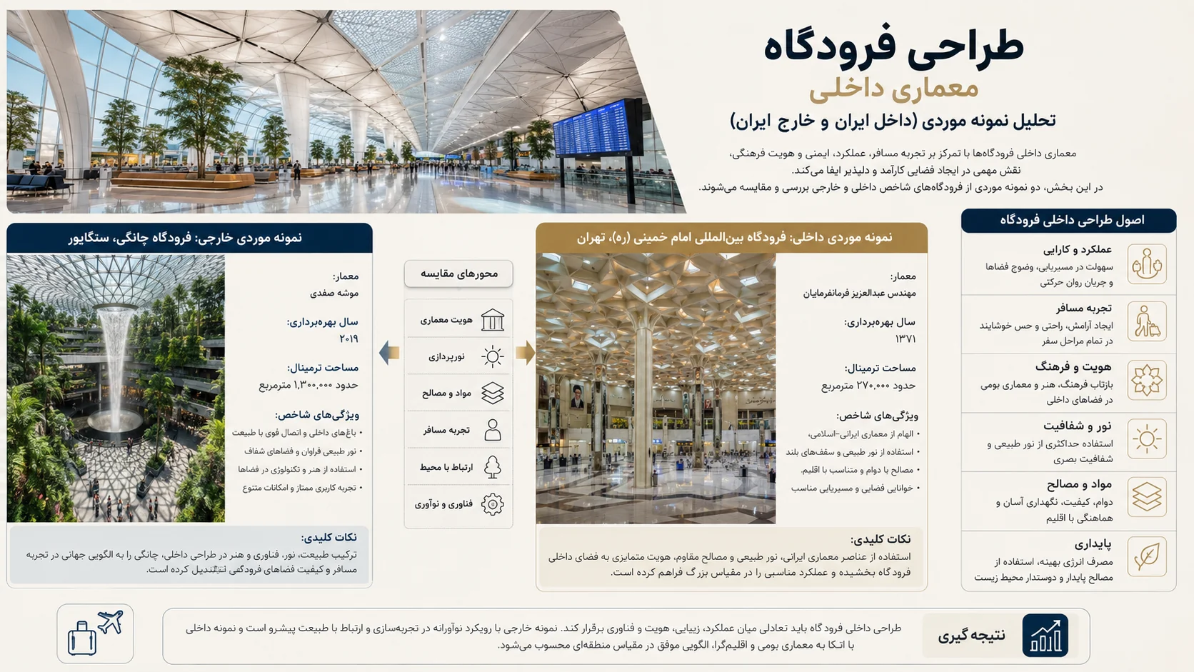 تحلیل نمونه موردی پایانه و ترمینالهای فرودگاهی شاخص در ایران و جهان 🏛️ 1 تحلیل نمونه موردی پایانه و ترمینالهای فرودگاهی شاخص در ایران و جهان