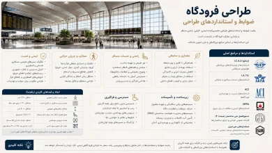 ضوابط، استانداردها و برنامه فیزیکی طراحی ترمینال فرودگاه ✈️ 9 ضوابط، استانداردها و برنامه فیزیکی طراحی ترمینال فرودگاه