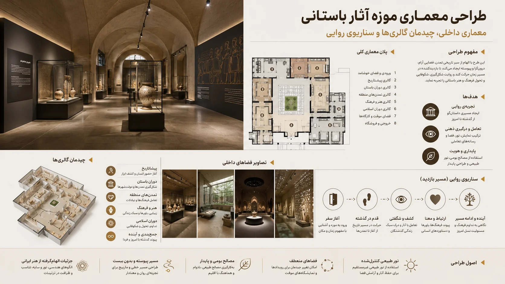 معماری داخلی، سناریوی بازدید روایی و تکنیک‌های چیدمان گالری‌ها در موزه آثار باستانی