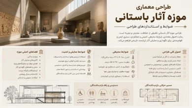 ضوابط، استانداردها و برنامه فیزیکی طراحی موزه آثار باستانی