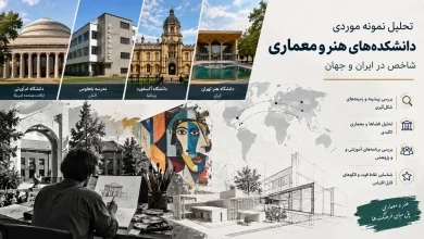 تحلیل نمونه موردی دانشکدههای هنر و معماری شاخص در ایران و جهان 🏛️ 21 تحلیل نمونه موردی دانشکدههای هنر و معماری شاخص در ایران و جهان