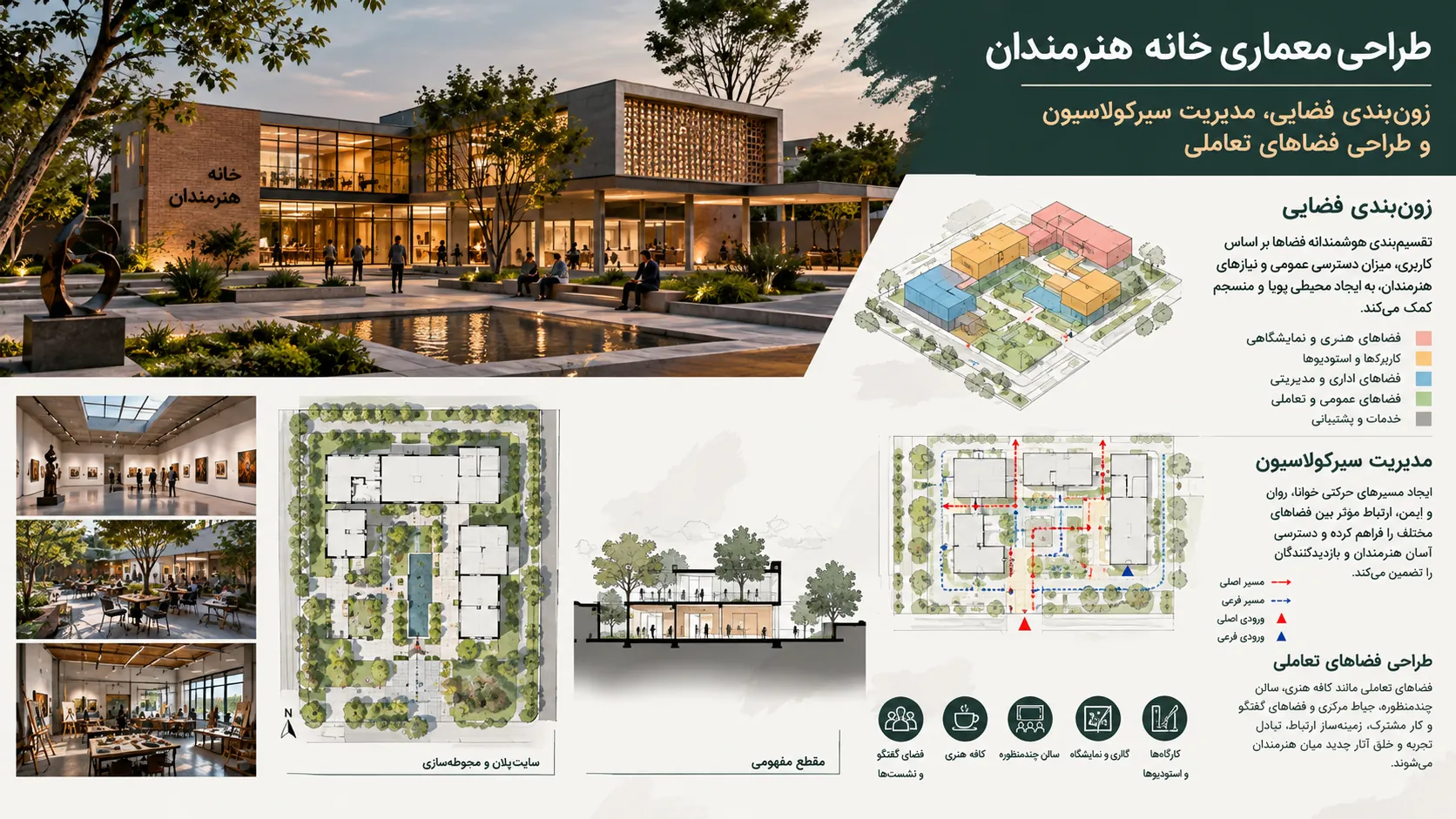 زون بندی فضایی، مدیریت سیرکولاسیون و طراحی فضاهای تعاملی در خانه هنرمندان 🔄 1 زون بندی فضایی، مدیریت سیرکولاسیون و طراحی فضاهای تعاملی در خانه هنرمندان