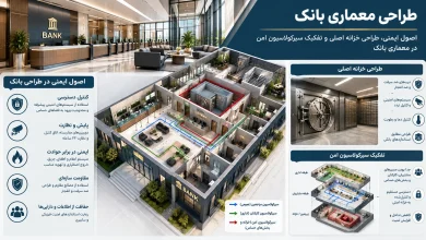 اصول ایمنی، طراحی خزانه اصلی و تفکیک سیرکولاسیون امن در معماری بانک 🔐 28 اصول ایمنی، طراحی خزانه اصلی و تفکیک سیرکولاسیون امن در معماری بانک