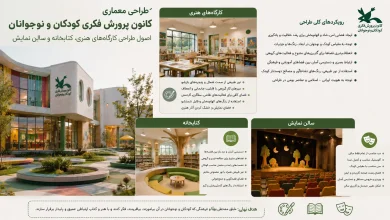 اصول طراحی کارگاه‌های هنری، کتابخانه و سالن نمایش در کانون پرورش فکری