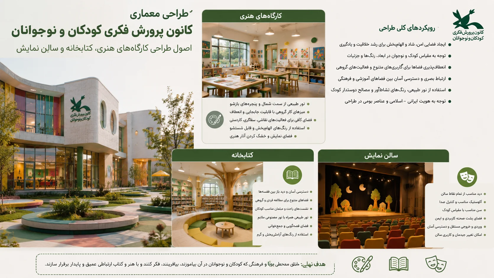 اصول طراحی کارگاه‌های هنری، کتابخانه و سالن نمایش در کانون پرورش فکری