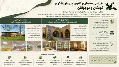 تحلیل نمونه موردی کانون پرورش فکری کودکان و نوجوانان در ایران و جهان