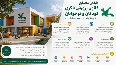 ضوابط، استانداردها و برنامه فیزیکی کانون پرورش فکری کودکان و نوجوانان
