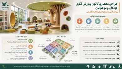 روانشناسی محیط و اصول تفکیک فضایی کودکان و نوجوانان در معماری