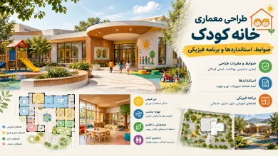 ضوابط، استانداردها و برنامه فیزیکی طراحی خانه کودک 👶 3 ضوابط، استانداردها و برنامه فیزیکی طراحی خانه کودک