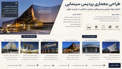 تحلیل نمونه موردی پردیس‌های سینمایی شاخص در ایران و جهان