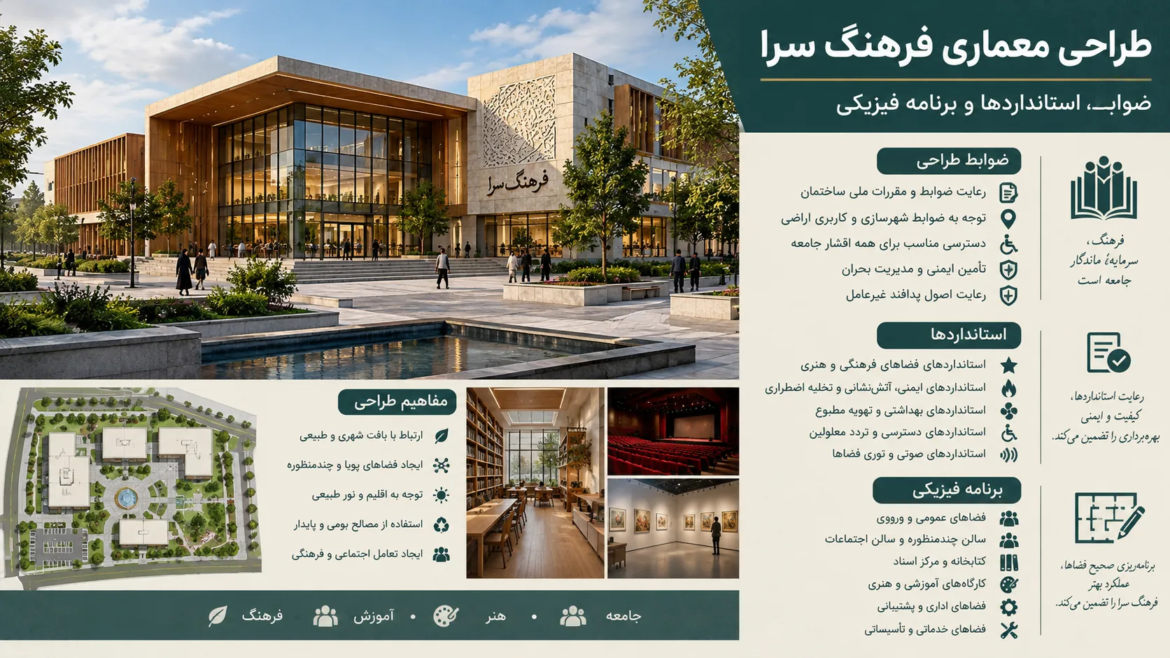 ضوابط، استانداردها و برنامه فیزیکی طراحی فرهنگسرا و مجتمع فرهنگی 🎭 1 ضوابط، استانداردها و برنامه فیزیکی طراحی فرهنگسرا و مجتمع فرهنگی