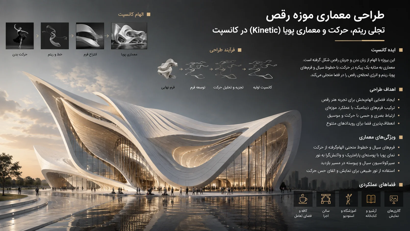 تجلی ریتم، حرکت و معماری پویا (Kinetic) در کانسپت موزه رقص