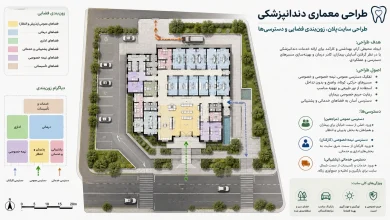 اصول طراحی سایت‌ پلان، زون‌بندی درمانی و مدیریت سیرکولاسیون در مرکز دندانپزشکی