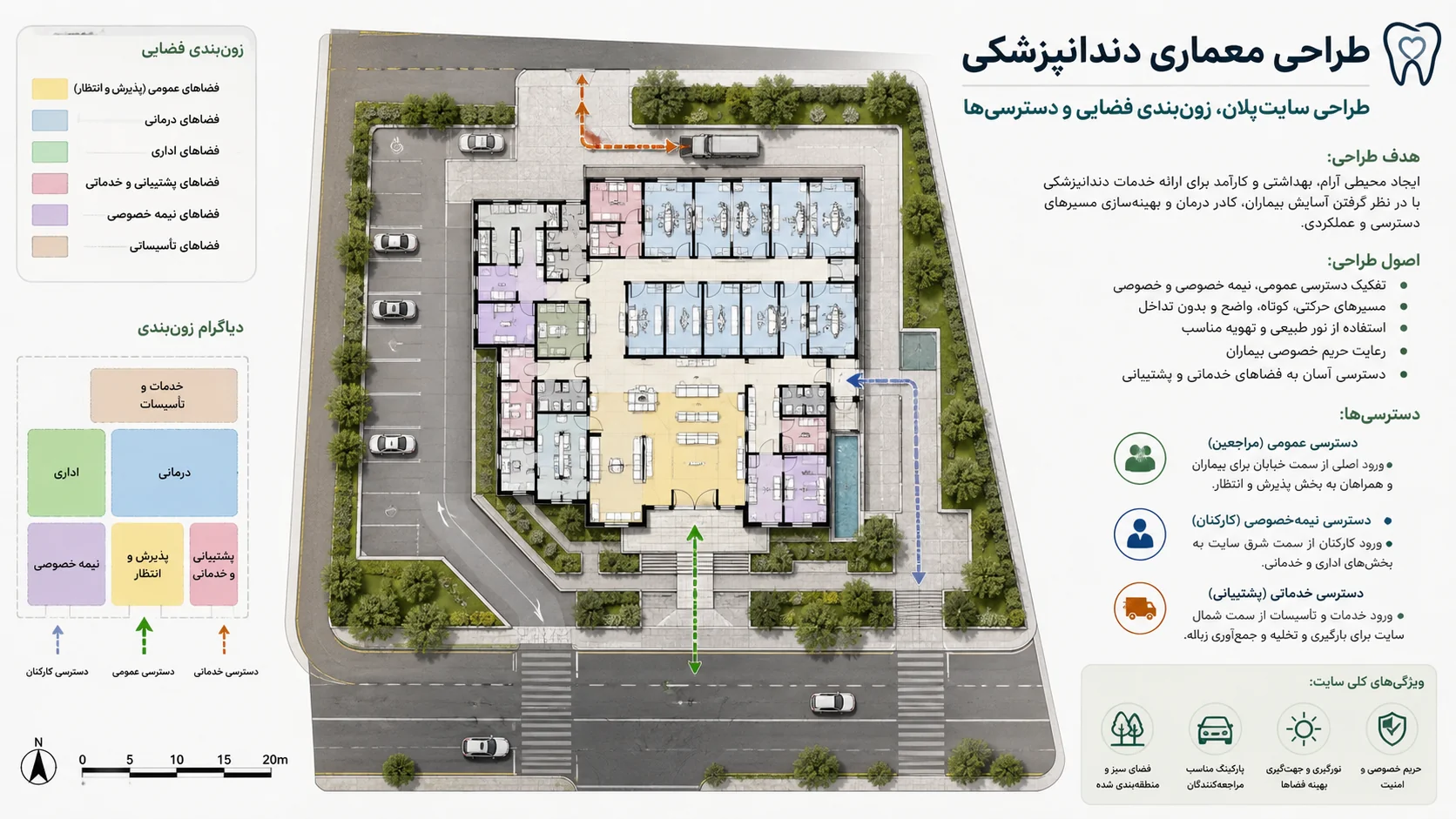 اصول طراحی سایت پلان، زونبندی درمانی و مدیریت سیرکولاسیون در مرکز دندانپزشکی