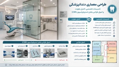 تاسیسات تخصصی، کنترل عفونت و اصول طراحی بخش استریلیزاسیون (CSR) در دندانپزشکی