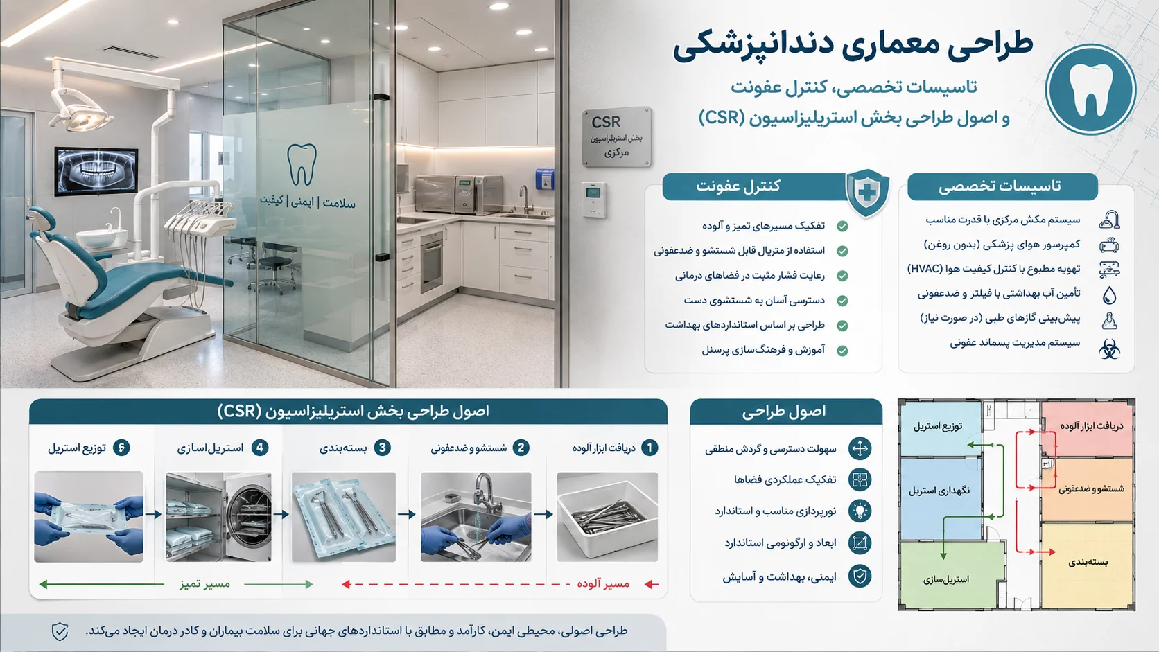 تاسیسات تخصصی، کنترل عفونت و اصول طراحی بخش استریلیزاسیون (CSR) در دندانپزشکی