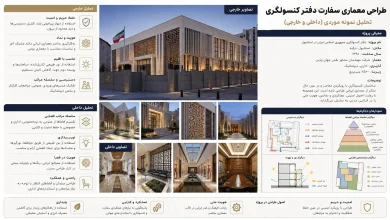 تحلیل نمونه موردی سفارتخانهها و کنسولگریهای شاخص در ایران و جهان 🏛️ 17 تحلیل نمونه موردی سفارتخانهها و کنسولگریهای شاخص در ایران و جهان