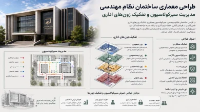 مدیریت سیرکولاسیون و تفکیک زون‌های اداری در ساختمان نظام مهندسی