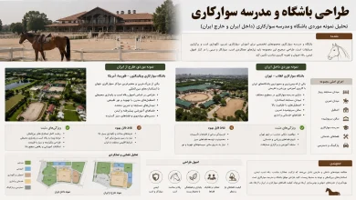 اصول طراحی تخصصی اصطبل، مانژ مسابقات و تمرین سوارکاری