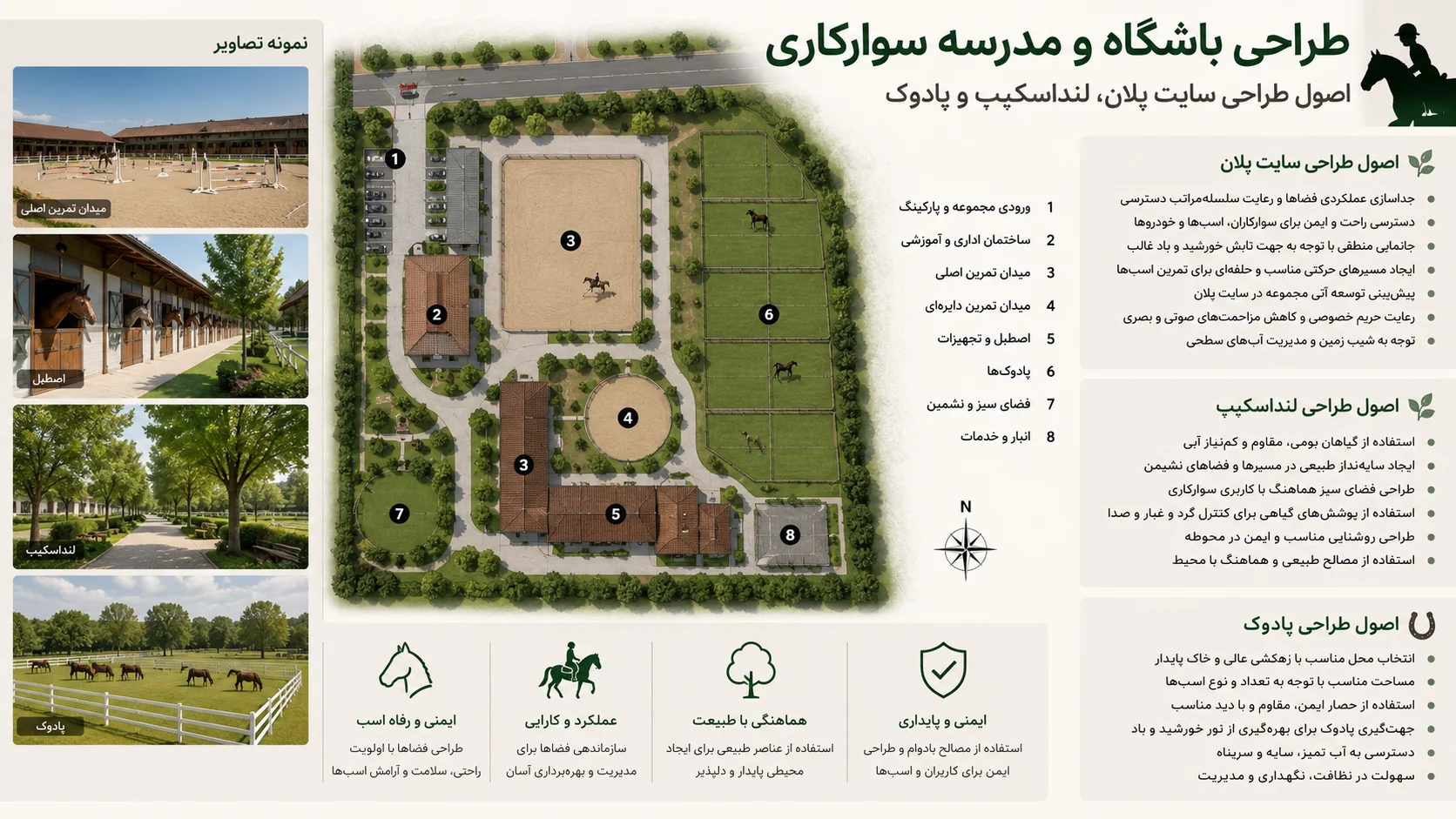 اصول طراحی سایت‌ پلان، لنداسکیپ و پادوک در مجموعه سوارکاری