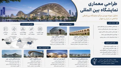 مدیریت سیرکولاسیون، لجستیک و زون‌بندی در مرکز نمایشگاه بین‌المللی