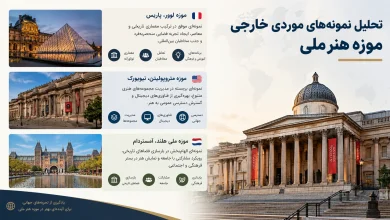 تحلیل ۵ نمونه شاخص از موزههای هنر ملی برتر در جهان 🌍 39 تحلیل ۵ نمونه شاخص از موزههای هنر ملی برتر در جهان