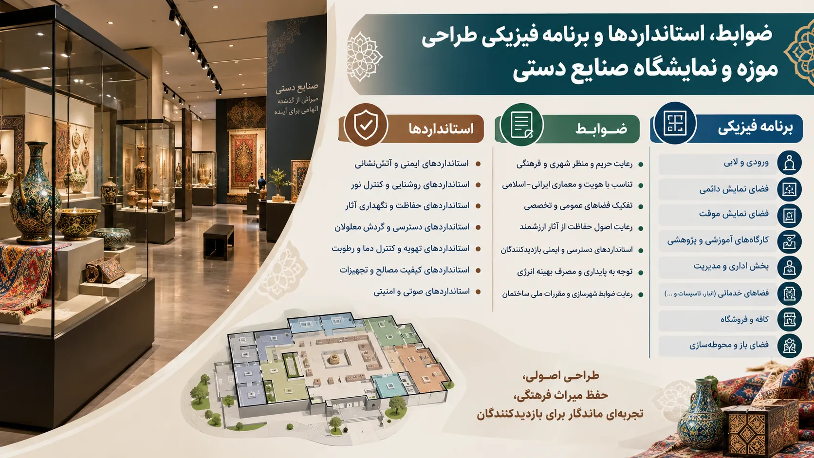 ضوابط، استانداردها و برنامه فیزیکی طراحی موزه و نمایشگاه صنایع دستی 🏺 1 ضوابط، استانداردها و برنامه فیزیکی طراحی موزه و نمایشگاه صنایع دستی